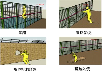 老河口周界防范报警系统四号