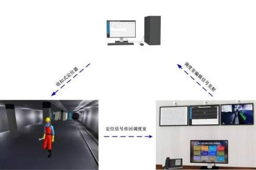 老河口人员定位系统三号