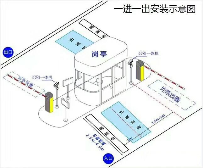 老河口标准车牌识别系统安装图