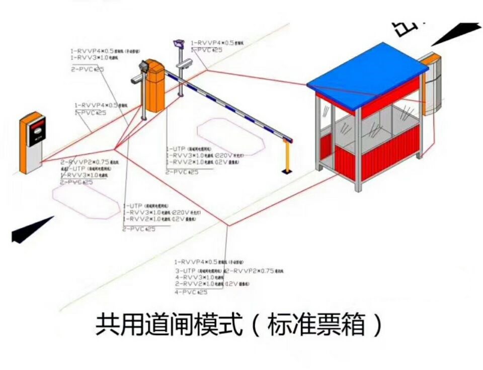 老河口单通道模式停车系统