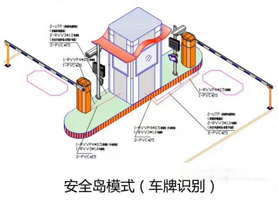 老河口双通道带岗亭车牌识别