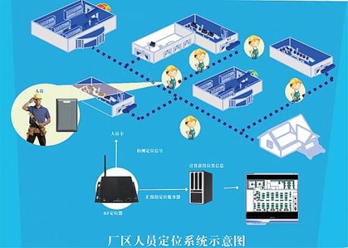 老河口人员定位系统四号