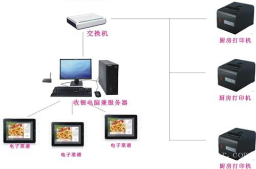 老河口收银系统六号