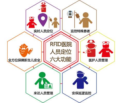 老河口人员定位系统六号