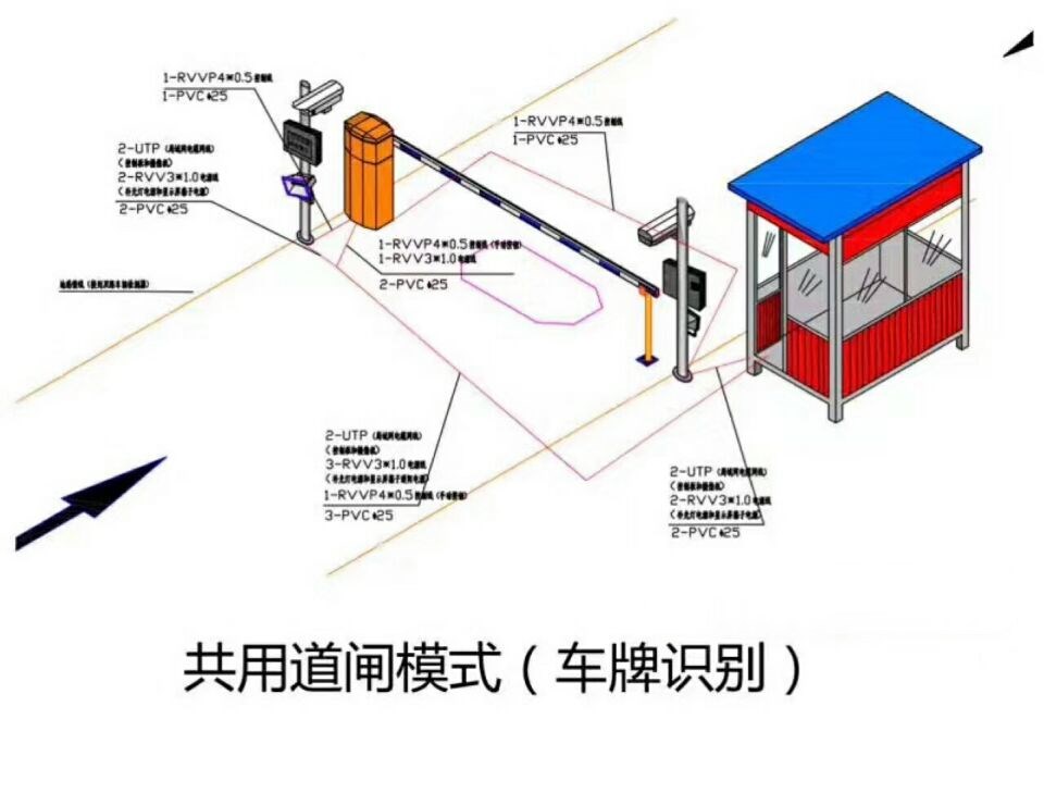 老河口单通道车牌识别系统施工