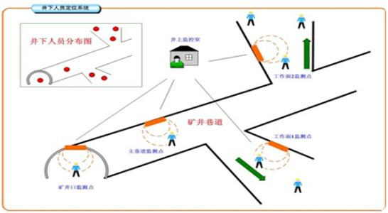 老河口人员定位系统七号