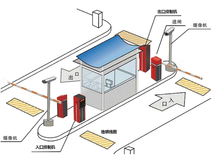 老河口标准双通道刷卡停车系统安装示意